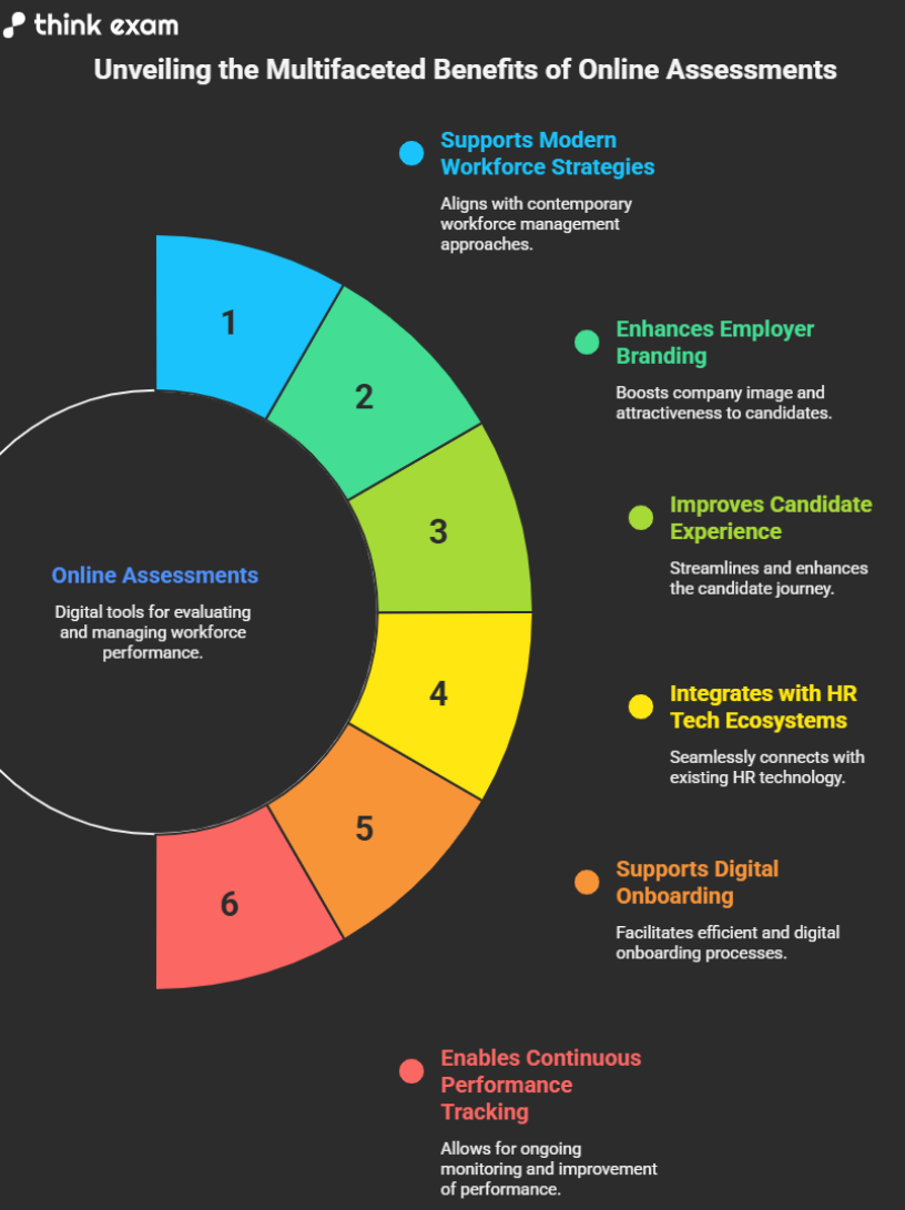 Companies are aligning their hiring processes with broader digital transformation strategies. 